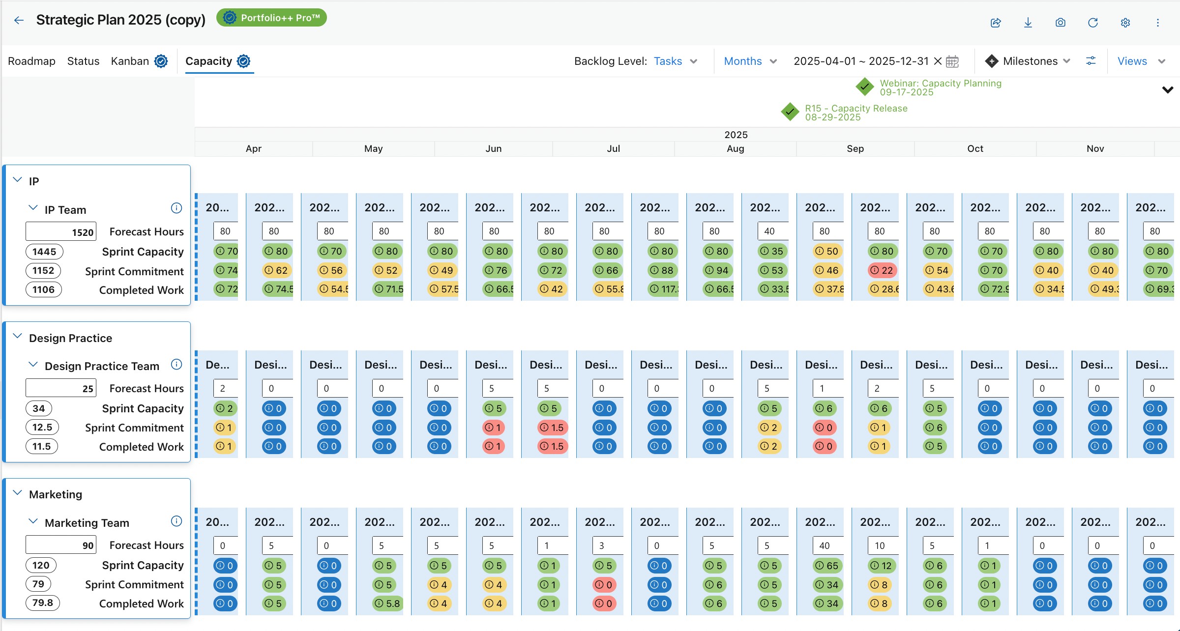 Capacity historical view showing team performance over time as a heatmap...